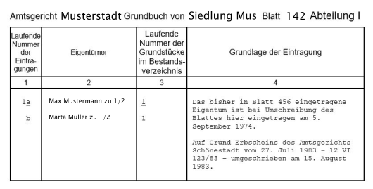 Muster eines Grundbuchauszugs